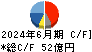 タカラバイオ キャッシュフロー計算書 2024年6月期