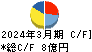 セキ キャッシュフロー計算書 2024年3月期