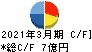 ＮＣホールディングス キャッシュフロー計算書 2021年3月期