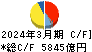 ＳＯＭＰＯホールディングス キャッシュフロー計算書 2024年3月期