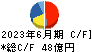 三洋貿易 キャッシュフロー計算書 2023年6月期