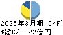 日東ベスト キャッシュフロー計算書 2025年3月期 日東ベスト キャッシュフロー計算書 2025年3月期