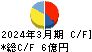 ＧＭＯフィナンシャルゲート キャッシュフロー計算書 2024年3月期