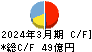 朝日放送グループホールディングス キャッシュフロー計算書 2024年3月期