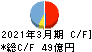 日産証券グループ キャッシュフロー計算書 2021年3月期