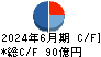 SBIアルヒ キャッシュフロー計算書 2024年6月期 SBIアルヒ キャッシュフロー計算書 2024年6月期