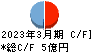 ｊｉｇ．ｊｐ キャッシュフロー計算書 2023年3月期