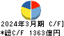 大林組 キャッシュフロー計算書 2024年3月期 大林組 キャッシュフロー計算書 2024年3月期