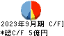 小僧寿し キャッシュフロー計算書 2023年9月期