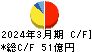 亀田製菓 キャッシュフロー計算書 2024年3月期
