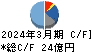 ＮＩＴＴＯＫＵ キャッシュフロー計算書 2024年3月期