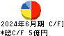 アトムリビンテック キャッシュフロー計算書 2024年6月期