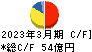 松屋フーズホールディングス キャッシュフロー計算書 2023年3月期