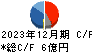 東海染工 キャッシュフロー計算書 2023年12月期