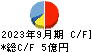 富士変速機 キャッシュフロー計算書 2023年9月期