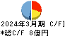 昭和鉄工 キャッシュフロー計算書 2024年3月期