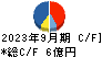 日本ホスピスホールディングス キャッシュフロー計算書 2023年9月期