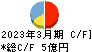 ＮｅｘＴｏｎｅ キャッシュフロー計算書 2023年3月期