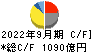 日本電産 キャッシュフロー計算書 2022年9月期