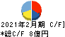 オキサイド キャッシュフロー計算書 2021年2月期