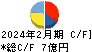 オキサイド キャッシュフロー計算書 2024年2月期