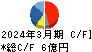 サイネックス キャッシュフロー計算書 2024年3月期