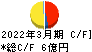 神戸天然物化学 キャッシュフロー計算書 2022年3月期