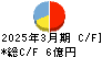 表示灯 キャッシュフロー計算書 2025年3月期 表示灯 キャッシュフロー計算書 2025年3月期