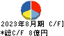 明光ネットワークジャパン キャッシュフロー計算書 2023年8月期