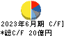 メタルアート キャッシュフロー計算書 2023年6月期