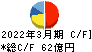 コニシ キャッシュフロー計算書 2022年3月期