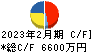 フュージョン キャッシュフロー計算書 2023年2月期