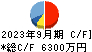 Ｒｅｃｏｖｅｒｙ　Ｉｎｔｅｒｎａｔｉｏｎａｌ キャッシュフロー計算書 2023年9月期