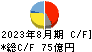 サカタのタネ キャッシュフロー計算書 2023年8月期