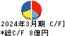 サンリツ キャッシュフロー計算書 2024年3月期