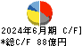 ノーリツ キャッシュフロー計算書 2024年6月期