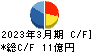 焼肉坂井ホールディングス キャッシュフロー計算書 2023年3月期
