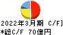 メタウォーター キャッシュフロー計算書 2022年3月期