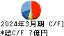 岡谷電機産業 キャッシュフロー計算書 2024年3月期