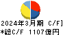 野村不動産ホールディングス キャッシュフロー計算書 2024年3月期 野村不動産ホールディングス キャッシュフロー計算書 2024年3月期