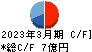 東邦システムサイエンス キャッシュフロー計算書 2023年3月期