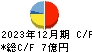 セキ キャッシュフロー計算書 2023年12月期