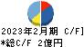 コパ・コーポレーション キャッシュフロー計算書 2023年2月期