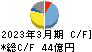 大阪チタニウムテクノロジーズ キャッシュフロー計算書 2023年3月期