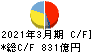 トヨタ紡織 キャッシュフロー計算書 2021年3月期