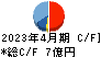 ウイルコホールディングス キャッシュフロー計算書 2023年4月期