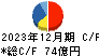 福田組 キャッシュフロー計算書 2023年12月期