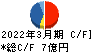 高見沢サイバネティックス キャッシュフロー計算書 2022年3月期