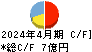 ヤガミ キャッシュフロー計算書 2024年4月期