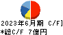日本インシュレーション キャッシュフロー計算書 2023年6月期